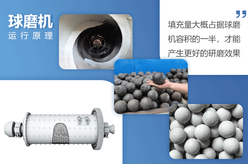 球磨機(jī)工作原理.gif 球磨機(jī)工作原理.gif